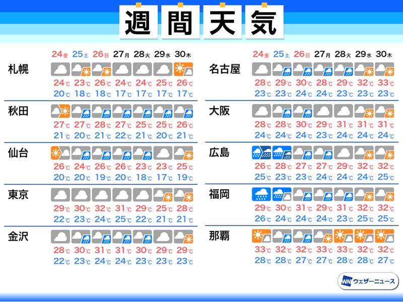 今週末は雨?春の暖かさの後、寒の戻りとまとまった雨の予想は?