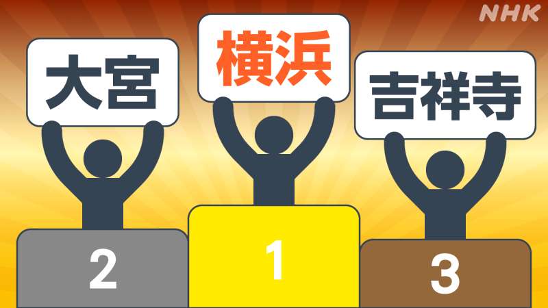 横浜はなぜ人気?大宮との差は?