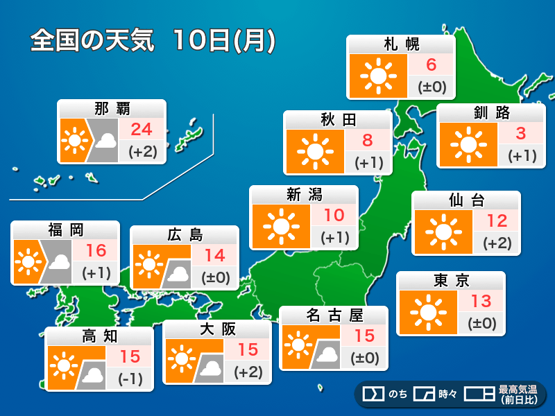 今日の天気は?広範囲で晴れ、春の陽気。花粉飛散多い。