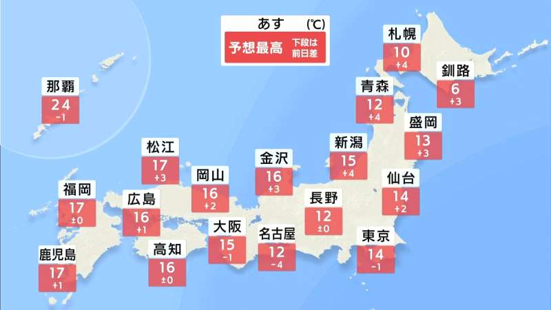 今週の天気予報、東京の気温はいつ20℃になる?