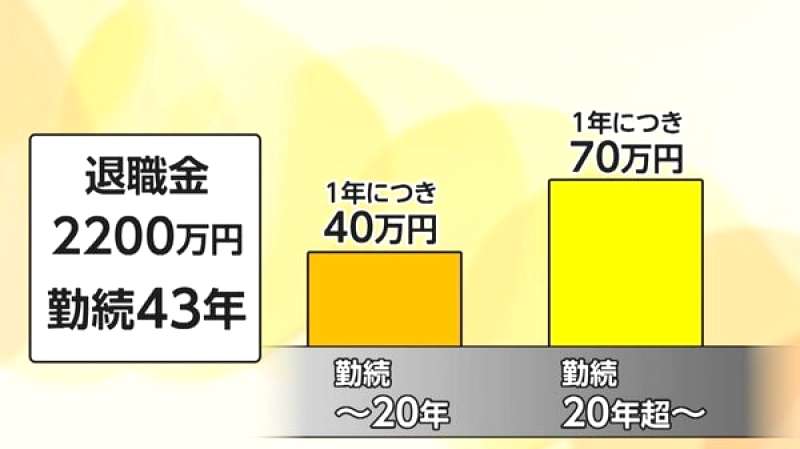 退職金課税は増税?見直しでどう変わる?