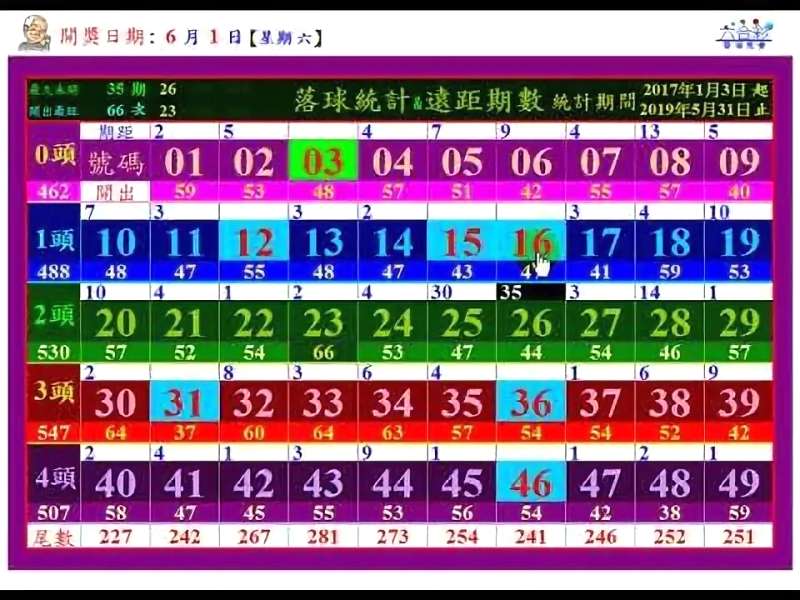 週末の天気はどうなる?