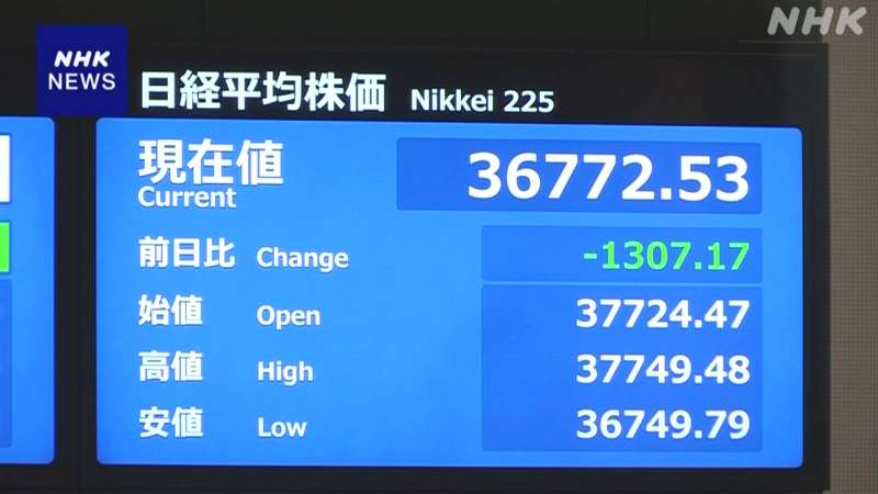 取引開始直後、株価が急落!800円超値下がりした理由は何?