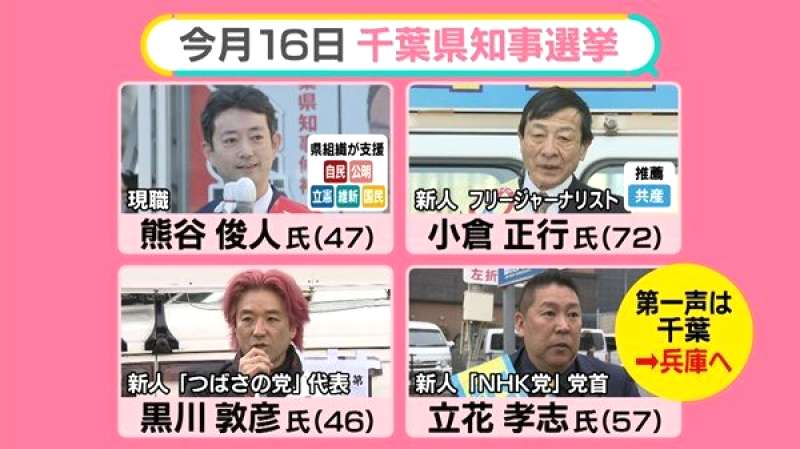 立花氏の千葉県知事選演説兵庫開催の問題点と、「当選は目的でない」発言の真意は?