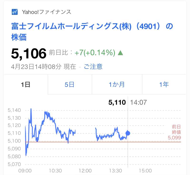 松井証券今期配当40円は確定?予想と比べてどう?