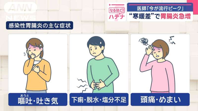 寒暖差と胃腸炎の関係は?対策は?