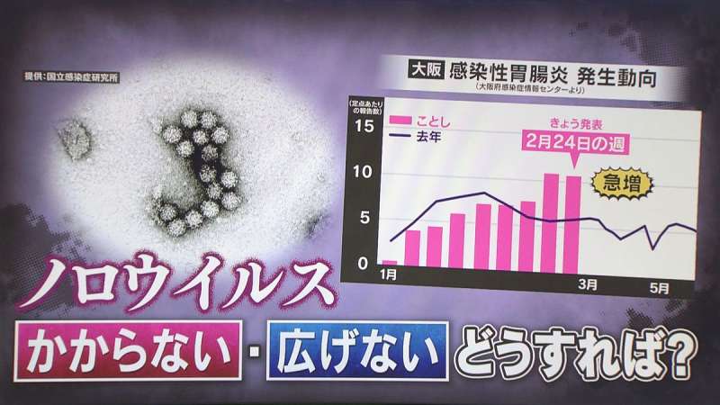 ノロウイルス感染予防、トイレとスマホの対策は?