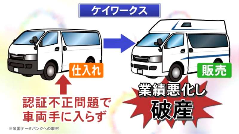 キャンピングカー会社破産、なぜ?コロナ禍の影響は?今後の業界は?