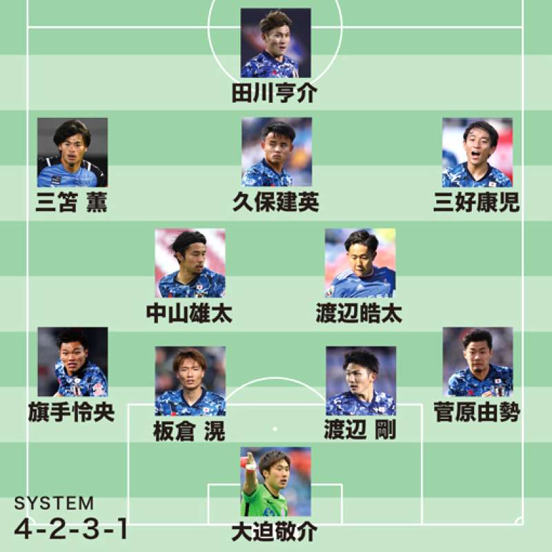W杯日本代表27名メンバー予想、海外の反応は?